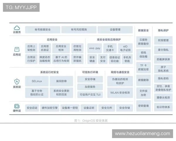 壹号国际app官网入口安全保障措施与用户隐私保护策略分析 壹号国际app官网入口安全保障措施与用户隐私保护策略分析